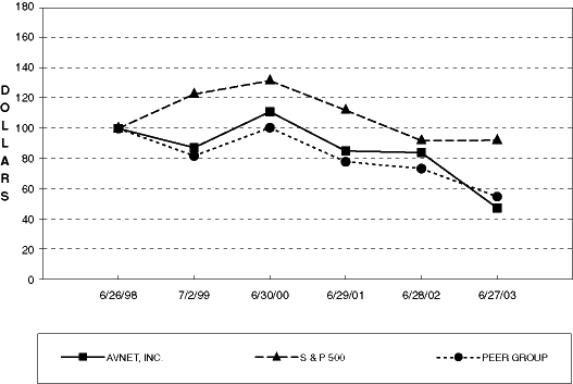 (BAR GRAPH)